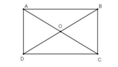 Tổng và hiệu của hai vectơ (Lý thuyết + Bài tập Toán lớp 10) – Cánh diều  (ảnh 1)