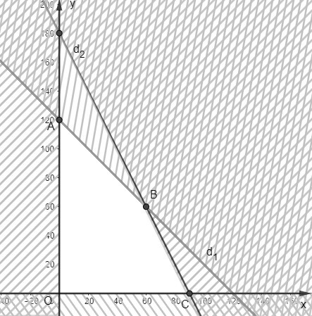 Hệ bất phương trình bậc nhất hai ẩn (Lý thuyết + Bài tập Toán lớp 10) - Kết nối tri thức (ảnh 1)