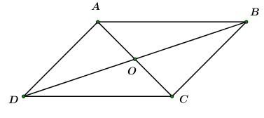 Tổng và hiệu của hai vectơ (Lý thuyết + Bài tập Toán lớp 10) – Cánh diều  (ảnh 1)