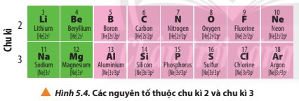 Lý thuyết Hóa học 10 Bài 5: Cấu tạo bảng tuần hoàn các nguyên tố hóa học - Chân trời sáng tạo (ảnh 1)