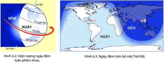 Lý thuyết Địa lí 10 Bài 5: Hệ quả địa lí các chuyển động của Trái Đất - Kết nối tri thức  (ảnh 1)