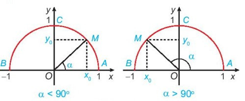 Giá trị lượng giác của một góc từ 00 đến 1800 (Lý thuyết + Bài tập Toán lớp 10) – Kết nối tri thức (ảnh 1)