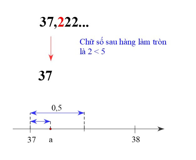 Làm quen với số thập phân vô hạn tuần hoàn (Lý thuyết + Bài tập Toán lớp 7) – Kết nối tri thức (ảnh 1)