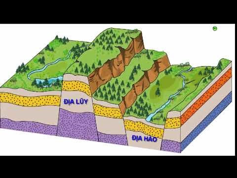 Lý thuyết Địa lí 10 Bài 5: Thạch quyển. Nội lực và tác động của nội lực đến địa hình bề mặt Trái Đất - Cánh diều (ảnh 1)
