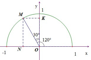 Giá trị lượng giác của một góc từ 00 đến 1800 (Lý thuyết + Bài tập Toán lớp 10) – Kết nối tri thức (ảnh 1)