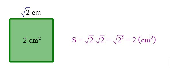Số vô tỉ. Căn bậc hai số học (Lý thuyết + Bài tập Toán lớp 7) – Kết nối tri thức (ảnh 1)