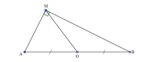 Tích vô hướng của hai vectơ (Lý thuyết + Bài tập Toán lớp 10) – Cánh diều (ảnh 1)