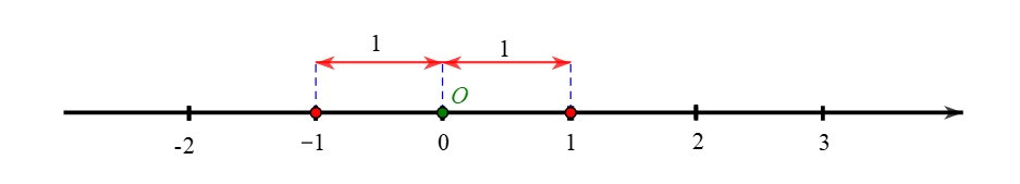 Tập hợp các số thực (Lý thuyết + Bài tập Toán lớp 7) – Kết nối tri thức (ảnh 1)