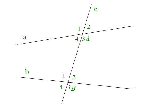 Hai đường thẳng song song và dấu hiệu nhận biết (Lý thuyết + Bài tập Toán lớp 7) – Kết nối tri thức (ảnh 1)