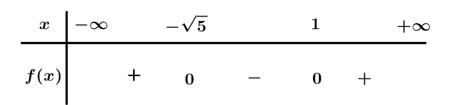 Dấu của tam thức bậc hai (Lý thuyết + Bài tập Toán lớp 10) – Cánh diều  (ảnh 1)