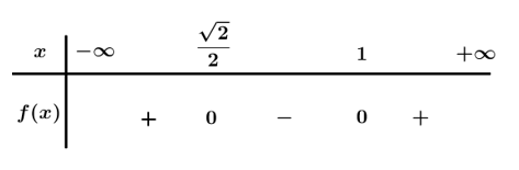 Bất phương trình bậc hai một ẩn (Lý thuyết + Bài tập Toán lớp 10) – Cánh diều  (ảnh 1)