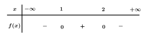 Dấu của tam thức bậc hai (Lý thuyết + Bài tập Toán lớp 10) – Cánh diều  (ảnh 1)