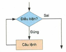 Tài liệu VietJack