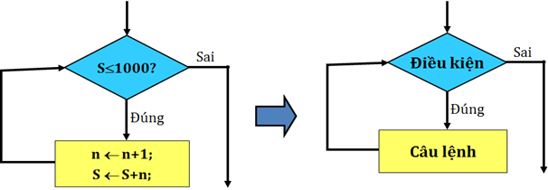 Tài liệu VietJack