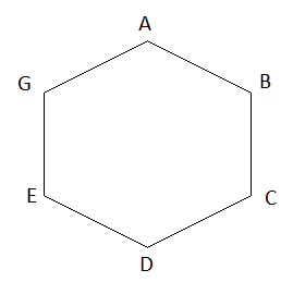 Cho lục giác đều ABCDEG. Hãy đếm các đường chéo của lục giác vẽ từ mỗi đỉnh (ảnh 1)
