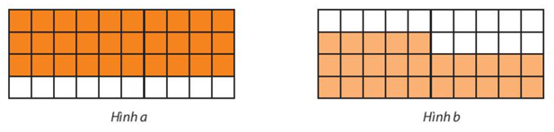 Dùng phân số với mẫu số dương nhỏ nhất để biểu thị phần tô màu (ảnh 1)