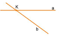 Hãy vẽ hình trong các trường hợp sau: Điểm K thuộc cả hai đường thẳng a và b (ảnh 1)