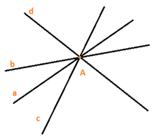 Cho bốn đường thẳng a, b, c, d trong đó có ba đường thẳng a, b, c cắt nhau (ảnh 1)