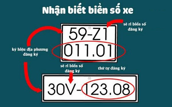 Tra cứu biển số xe của 63 tỉnh, thành CẬP NHẬT MỚI NHẤT [NĂM 2023] (ảnh 1)