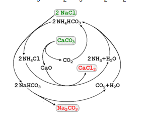 Natri cacbonat (Na2CO3) là gì? Tính chất hóa học, tính chất vật lí, nhận biết, điều chế, ứng dụng của Kim loại (ảnh 1)
