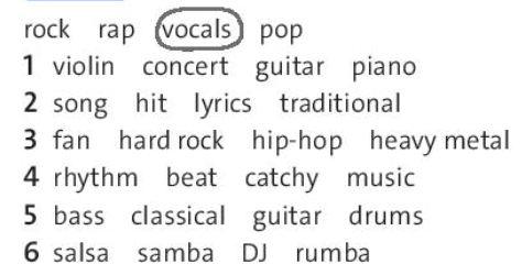SBT Tiếng Anh 7 trang 44 Unit 6 Vocabulary: Music and instruments – Friend plus Chân trời sáng tạo (ảnh 1)
