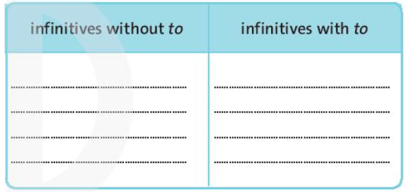 SBT Tiếng Anh 7 trang 53 Unit 8 Language focus: Infinitives with “to” or without “to” – Friend plus Chân trời sáng tạo (ảnh 1)