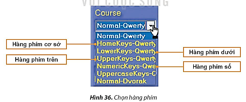 Tin học lớp 3 Bài 5: Sử dụng bàn phím trang 25, 26, 27, 28, 29 – Kết nối tri thức (ảnh 1)