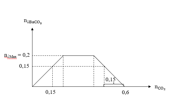 Cho khí CO dư đi qua 24 gam hỗn hợp X gồm CuO, Fe2O3 và MgO nung nóng (ảnh 1)