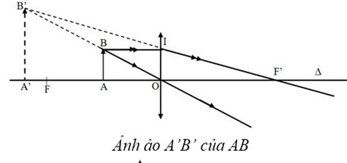 Cho một thấu kính có tiêu cự là 20 cm. Độ dài FF’ giữa hai tiêu điểm (ảnh 1)