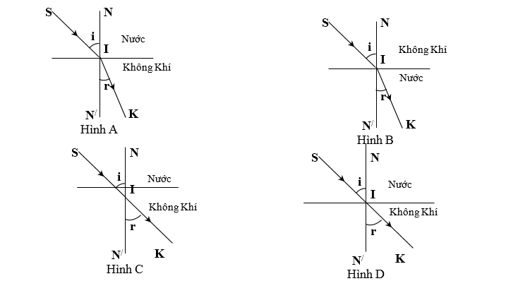 Hình vẽ nào mô tả đúng hiện tượng của ánh sáng khi truyền từ môi trường không khí (ảnh 1)