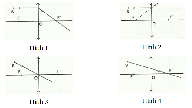 Hình vẽ nào dưới đây biểu diễn SAI đường truyền của tia sáng đi qua thấu kính (ảnh 1)
