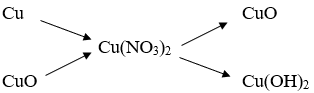 Bài tập chuỗi phản ứng hóa học hợp chất vô cơ và cách giải (ảnh 1)