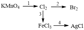 Tổng hợp Clo, hợp chất của Clo và cách giải bài tập (ảnh 1)