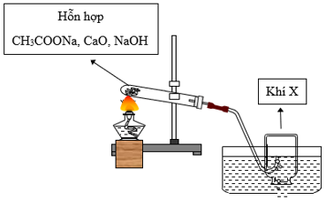 Bài tập tổng hợp về Metan và cách giải (ảnh 1)