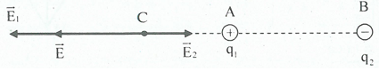 Bài tập cường độ điện trường và cách giải (ảnh 1)