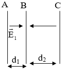 Bài tập công của lực điện và cách giải (ảnh 1)