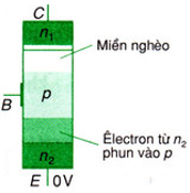 Các dạng bài tập Dòng điện trong chất khí, chân không, chất bán dẫn và cách giải – Vật lý lớp 11  (ảnh 1)