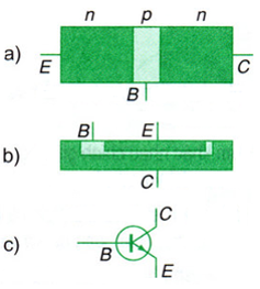 Các dạng bài tập Dòng điện trong chất khí, chân không, chất bán dẫn và cách giải – Vật lý lớp 11  (ảnh 1)