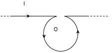 Từ trường của dây dẫn có hình dạng đặc biệt - Nguyên lí chồng chất từ trường - Bài tập và cách giải – Vật lý lớp 11 (ảnh 1)