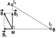 Công thức tính cảm ứng từ tổ hợp hoặc nhất - Vật lý lớp 11 (ảnh 1)