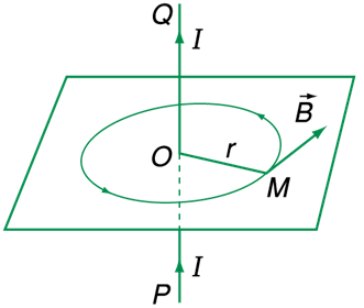 Công thức tính cảm ứng từ tổ hợp hoặc nhất - Vật lý lớp 11 (ảnh 1)