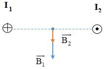 Công thức tính cảm ứng từ tổng hợp hay nhất - Vật lý lớp 11 (ảnh 1)