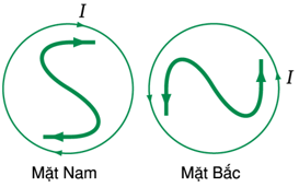 Công thức tính cảm ứng từ tại tâm vòng dây hay nhất - Vật lý lớp 11 (ảnh 1)