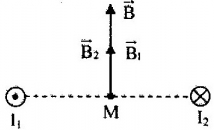 Công thức tính từ trường của dòng điện hay nhất - Vật lý lớp 11 (ảnh 1)