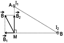 Công thức tính từ trường của dòng điện hay nhất - Vật lý lớp 11 (ảnh 1)