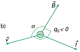 Công thức tính lực Lorenxơ hay nhất - Vật lý lớp 11 (ảnh 1)