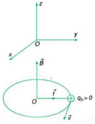 Công thức tính bán kính quỹ đạo của electron hay nhất - Vật lý lớp 11 (ảnh 1)