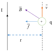 Công thức tính bán kính quỹ đạo của electron hay nhất - Vật lý lớp 11 (ảnh 1)