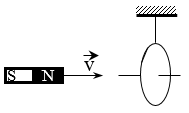 Xác định chiều dòng điện cảm ứng và cách giải bài tập – Vật lý lớp 11 (ảnh 1)