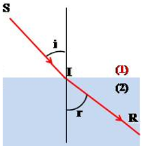 Bài tập áp dụng định luật khúc xạ ánh sáng và cách giải – Vật lý lớp 11 (ảnh 1)